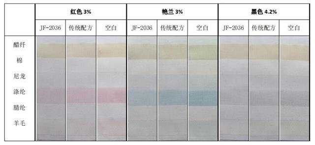 皂洗牢度.jpg