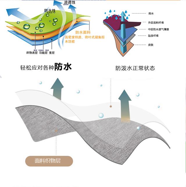 TY-0537无氟防水剂_04.jpg