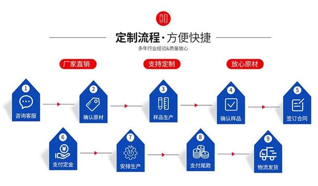 印染助剂的种类