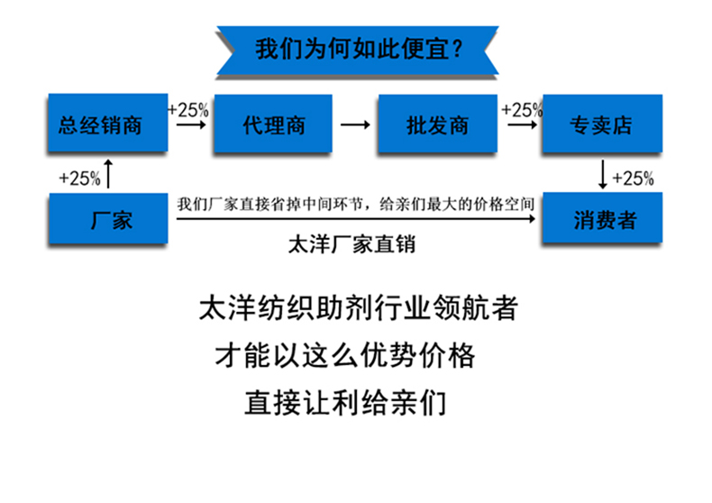 氨纶保护剂_10.jpg