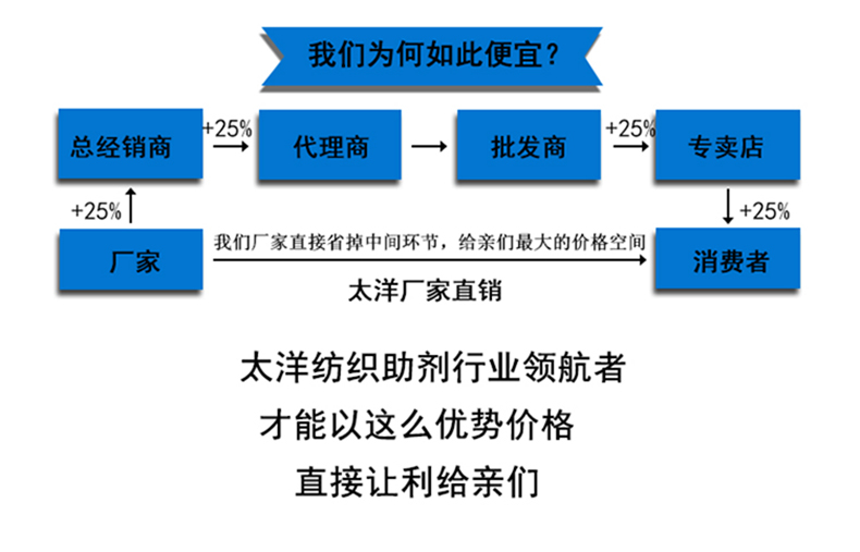 耐磨剂_10.jpg