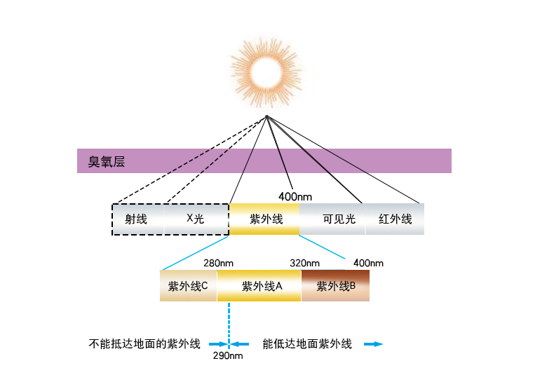 TY--35纳米抗紫外助剂_05.jpg