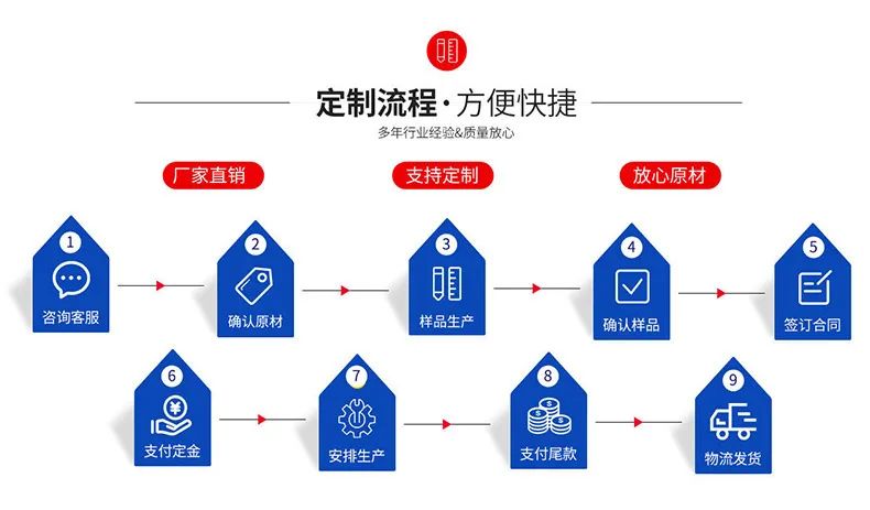 纺织助剂属于化工行业类别